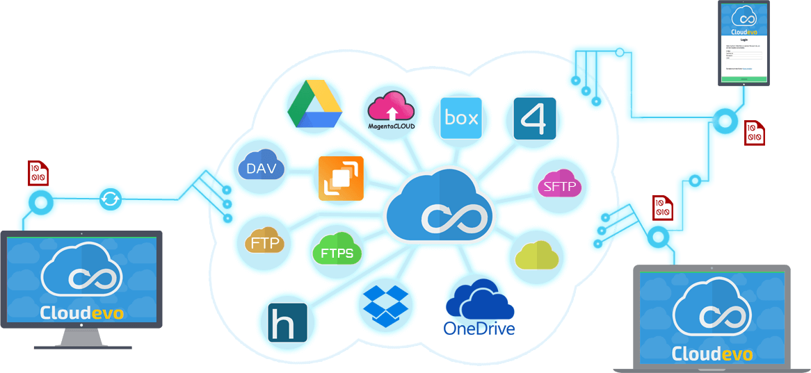Cloudevo